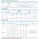 17일(토) 오전 정병산 다욧 & 클레이 사격 번개산행 이미지