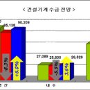 올 건기판매 내수3.6%↑ 수출5.4%↑ 이미지