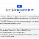 비엠머티리얼즈 | [N-united 전북대 1팀] 2편: 브리프보드 및 환경 분석, 경쟁사 선정