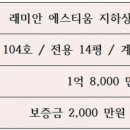신풍역6번 출구 앞 이미지