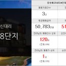 순천매경부동산공인중개사사무소 이미지