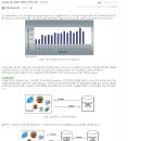 SandBox를 사용한 안전한 인터넷 서핑 이미지