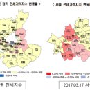 주간아파트가격동향 분석[2017.03월] 이미지