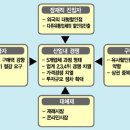 &lt;숙박산업의 미래&gt; 한국의 토종 유통 기업 ￢‘이마트’에서 배운다 이미지