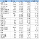 [주식]가치투자 TOOL _ PER(주가수익비율), PBR(주가순자산비율) 이미지