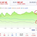 2021년 2월 15(월) : 부양책 기대와 고점부담, 미반영된 재료 영향력 이미지