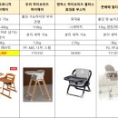 아지오퍼니처
