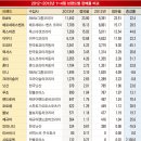 주역 이미지