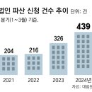 대한민국푸줏간 이미지