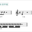 기호로 이미지