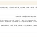 현대해상하이카 이미지