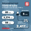 [태국 뉴스] 9월 1일 정치, 경제, 사회, 문화 이미지