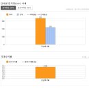 제니텔 이미지