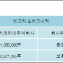 주식회사 디에이치코리아 전자신문