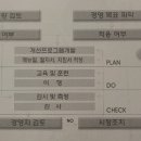 PDCA 사이클 이미지