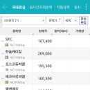 비엠머티리얼즈 | 2차전지 관련주 다시 불붙었다.. 하반기 목표 전망 살펴보니