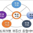 종합서비스