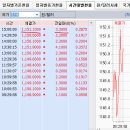 2016년 4월 26일(화) : 이벤트 앞둔 관망세와 실적 희비 이미지