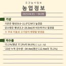 모가 가축인공수정소 | 주간농사정보 4월 첫째주(2023.04.03.~04.09.)