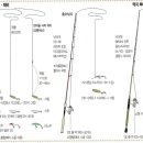 루어/ 쏘가리 낚시 채비 이미지