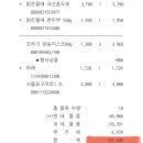 동행주유소 | 이마트 랜더스 쇼핑페스타 후기 ::10만원으로 얼마나 샀을까? 가성비 장보기