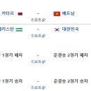 2018 AFC U23 챔피언십 4강전 경기일정(1월23일)= 카타르 : 베트남 / 우즈베키스탄 : 대한민국 이미지