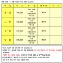 [전북] 선운산cc 2월 28일(토)~ 3월 29일(일) 1박 2일 패키지 요금표안내 이미지