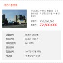 충효로 이미지