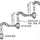 리프트 피팅 배관법 이미지