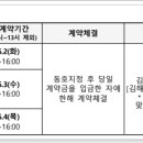 율곡김해지사 티스토리