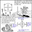 복희