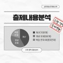 생각하는두꺼비수학4관학원