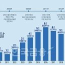 프린스세탁 네이버블로그
