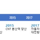 튜브솔루션㈜ 이미지
