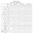 목포여자중학교 이미지