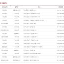 [11인승 12년디젤 질문] 12년 9월식 2열시트 팔걸이 작업을 하려고하는데요~ 이미지