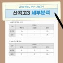 인천산곡고등학교 이미지