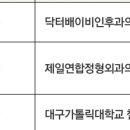 닥터배이비인후과의원 이미지