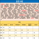 동광오거리 - 춘천공단사거리 이미지