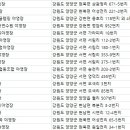 행복나드리야영장 이미지