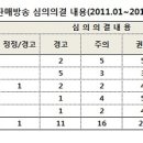 "속이고 뻥치고". 이미지