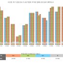 검단신도시 AB17블록 우미린 클래스원 875세대분양 ᆢ입주시기ᆢ2025년9월 이미지