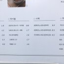 연남동 비주얼