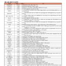 그린피엔티(주) 이미지