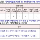 근로복지공단 창원병원 2024년도 하반기 청년(체험형)인턴 채용 공고(방사선사) (~10/23) 이미지
