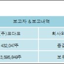(주)코다코 전자신문