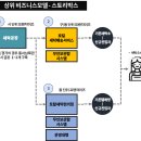 동네세탁소 이미지