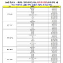 성원여행사 이미지