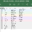 중부대로1 | 수원 맞춤예복 슈트패브릭 수원점 상담 후기 | 예복 견적•체크리스트 공유