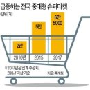 골목할인마트